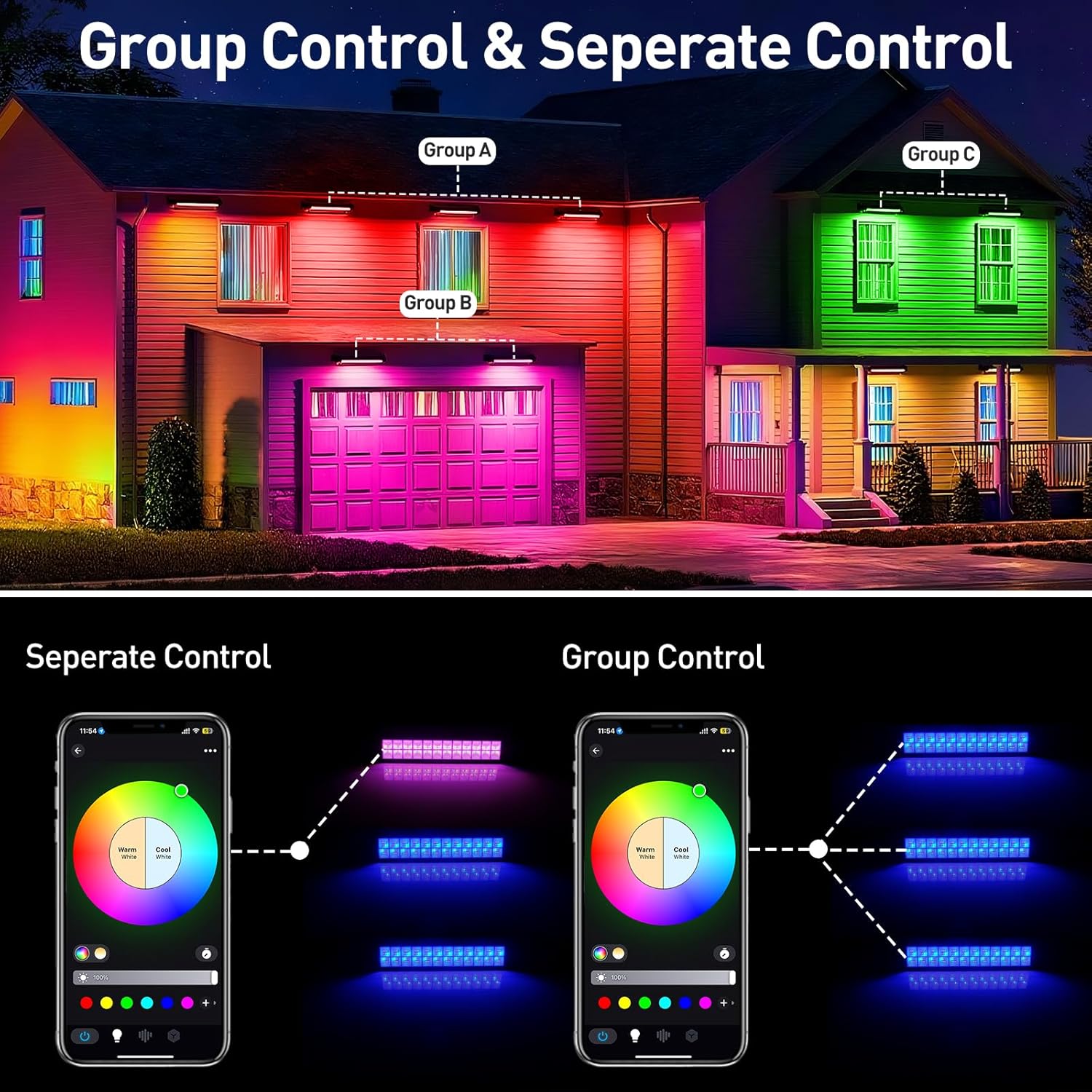 50/72W RGB LED Floodlight Bar  - огляд і ціна Outdoor Lighting Uk