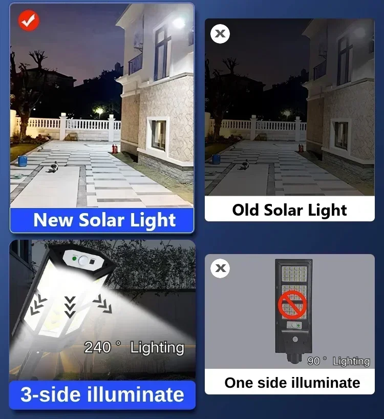 Solar LED Light Super Bright O - огляд і ціна Outdoor Lighting Ip65